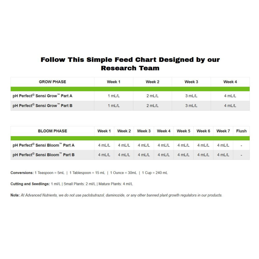 Advanced Nutrients pH Perfect Sensi Grow A+B 20 l