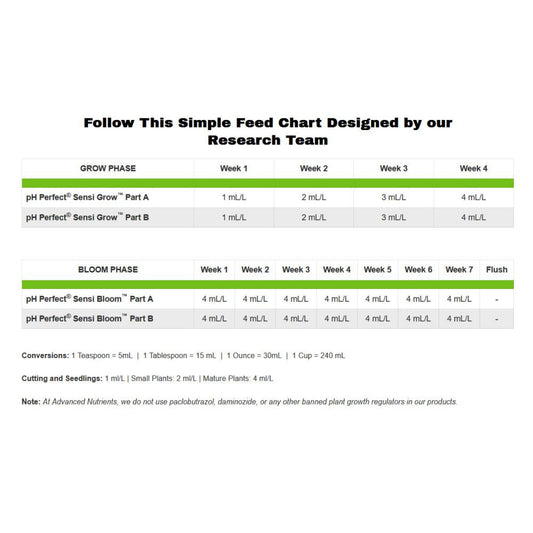 Advanced Nutrients pH Perfect Sensi Grow A+B 5 l