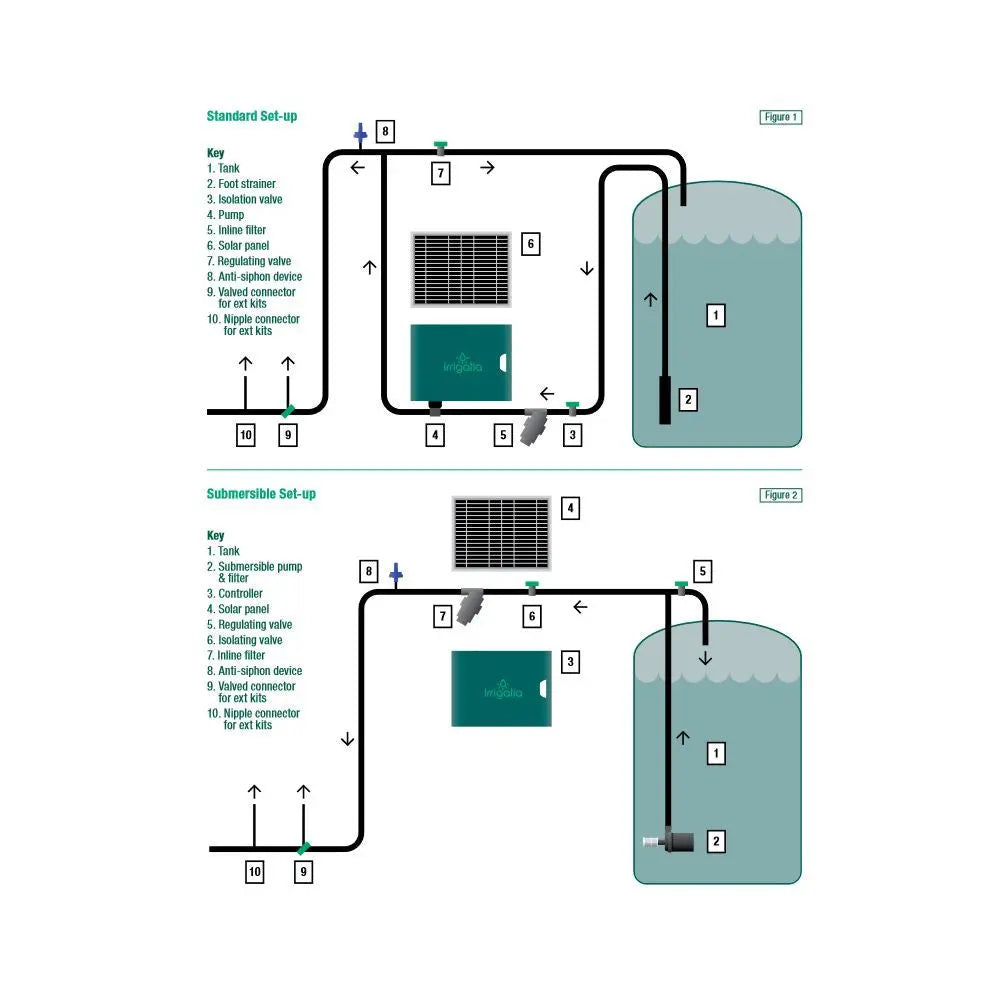 Irrigatia SOL-C180 Automatische Solarbewässerung Irrigatia