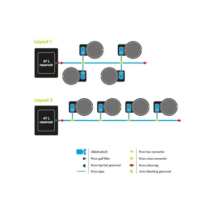 Autopot XXL35 4Pot, 4 Töpfe mit Tank 47 l Autopot
