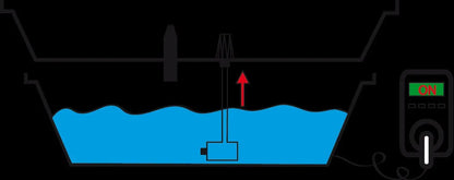 Terra Aquatica Ebb&Grow - 95x95x37 cm Terra Aquatica