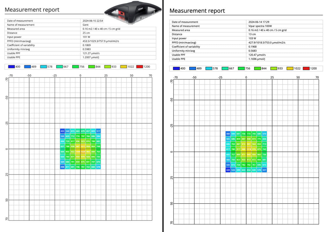 B2B Set Basic - Urban grow box + LED GENT 100W, 60x60x160 cm Ostatní