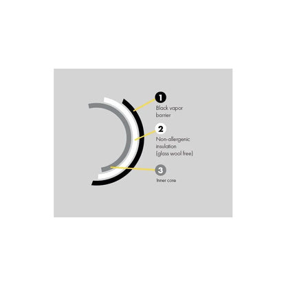 Phonic Trap 100 mm Sono-Flexrohr, box 3 m PhonicTrap