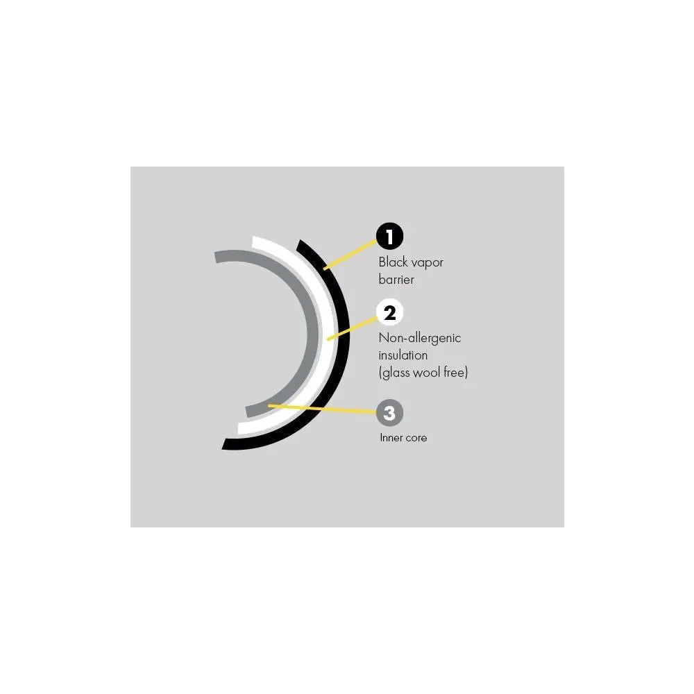 Phonic Trap 315 mm Sono-Flexrohr, box 10 m PhonicTrap