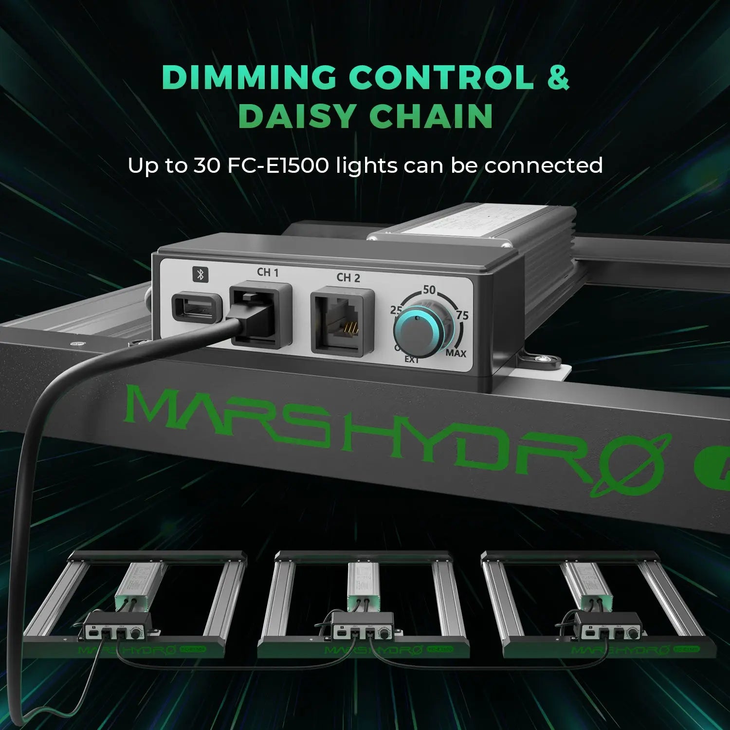 Mars Hydro Smart dimmbare FC-E1500 Bridgelux 150w LED wachsen Licht für 80X80cm wachsen Zelt 1-3 Pflanzen Mars Hydro